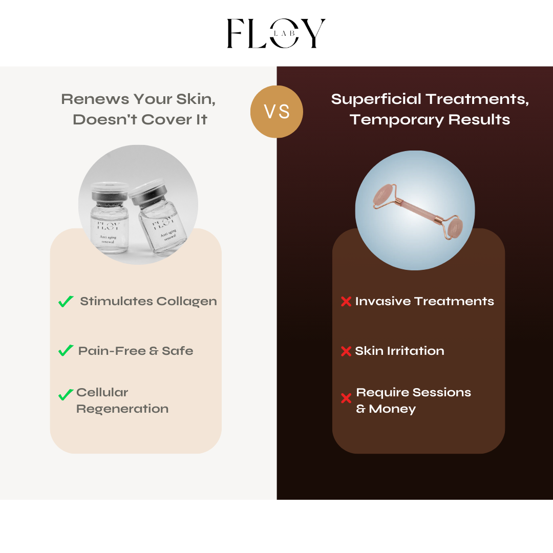 Floy Microinfusion Neoskin Anti - Aging